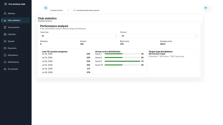 Review athlete progress